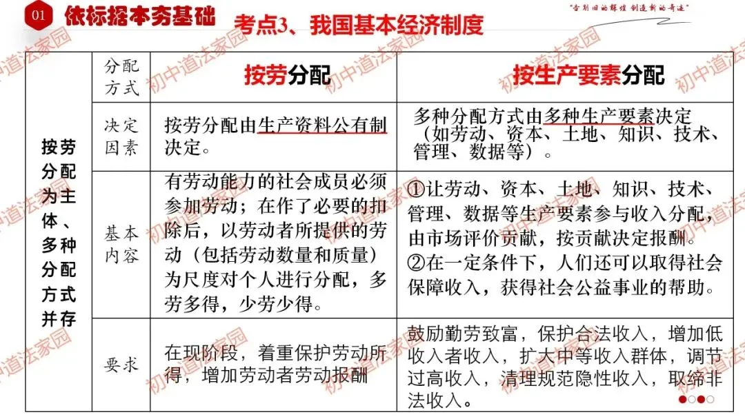 中考政治丨道德与法治一轮复习 专题15 人民当家作主 第17张