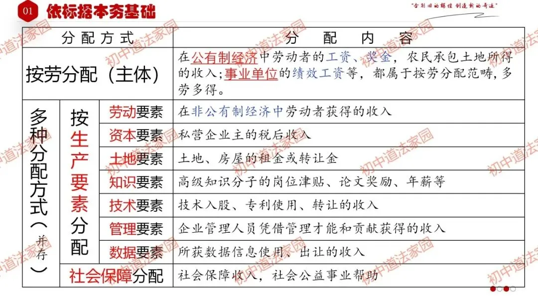 中考政治丨道德与法治一轮复习 专题15 人民当家作主 第18张