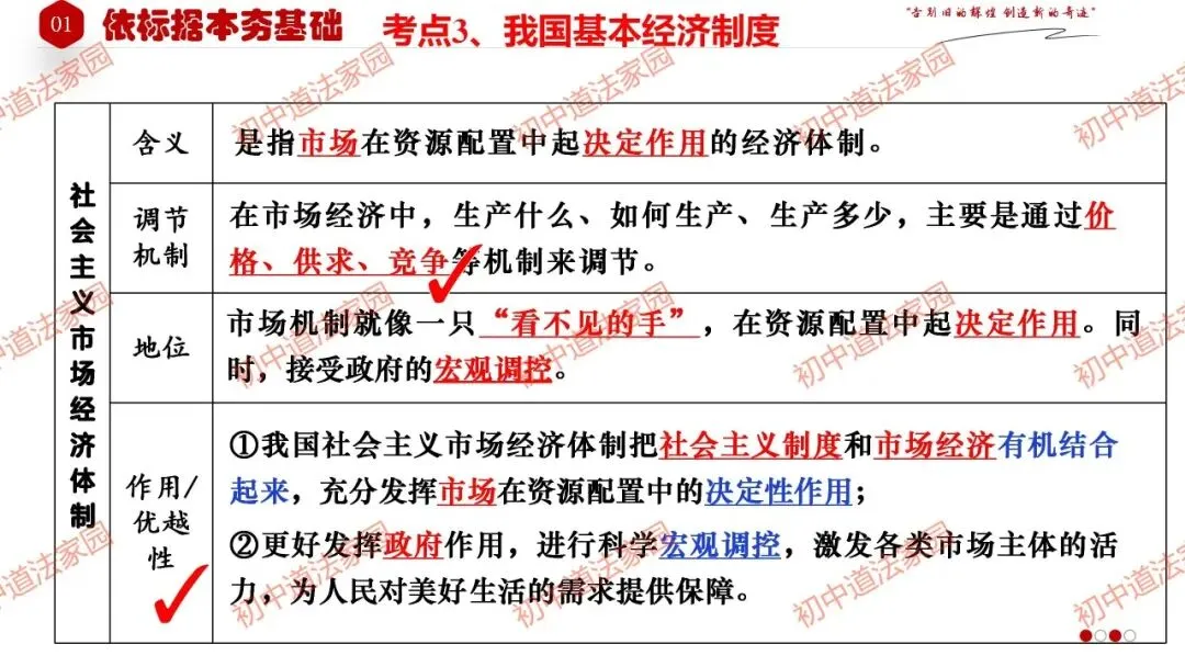中考政治丨道德与法治一轮复习 专题15 人民当家作主 第19张