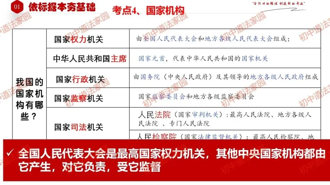中考政治丨道德与法治一轮复习 专题15 人民当家作主 第20张