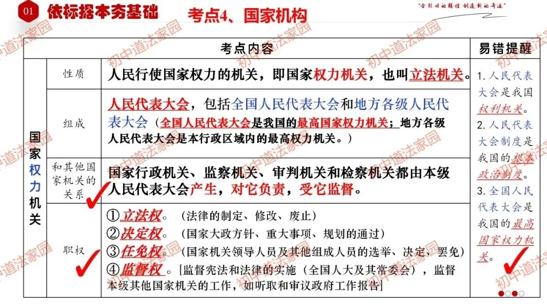 中考政治丨道德与法治一轮复习 专题15 人民当家作主 第21张