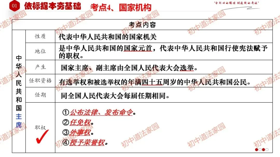 中考政治丨道德与法治一轮复习 专题15 人民当家作主 第22张