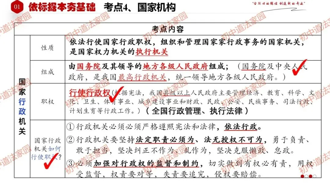 中考政治丨道德与法治一轮复习 专题15 人民当家作主 第23张