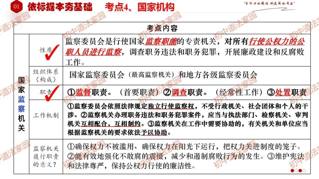 中考政治丨道德与法治一轮复习 专题15 人民当家作主 第25张