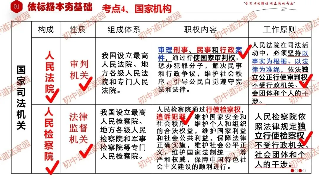 中考政治丨道德与法治一轮复习 专题15 人民当家作主 第26张