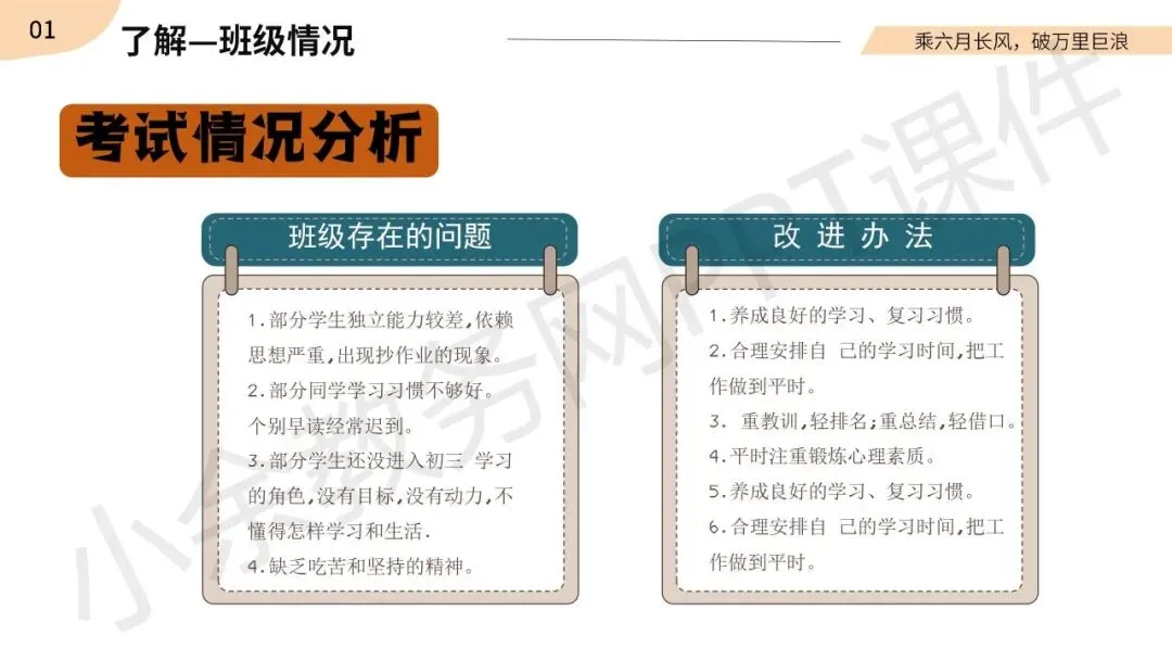 初中九年级(初三)春季下学期中考家长会《同心共赴,中考加油》PPT 课件+发言稿 第8张