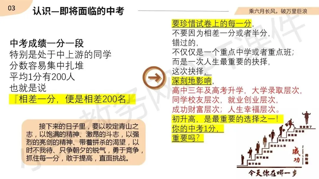 初中九年级(初三)春季下学期中考家长会《同心共赴,中考加油》PPT 课件+发言稿 第25张