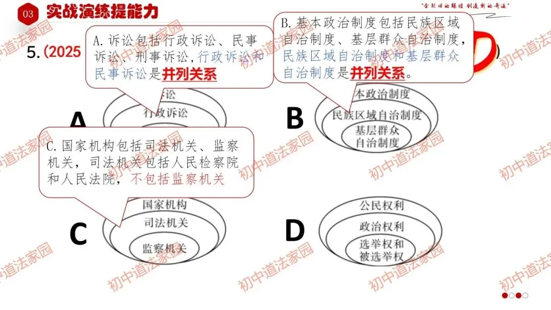 中考政治丨道德与法治一轮复习 专题15 人民当家作主 第39张
