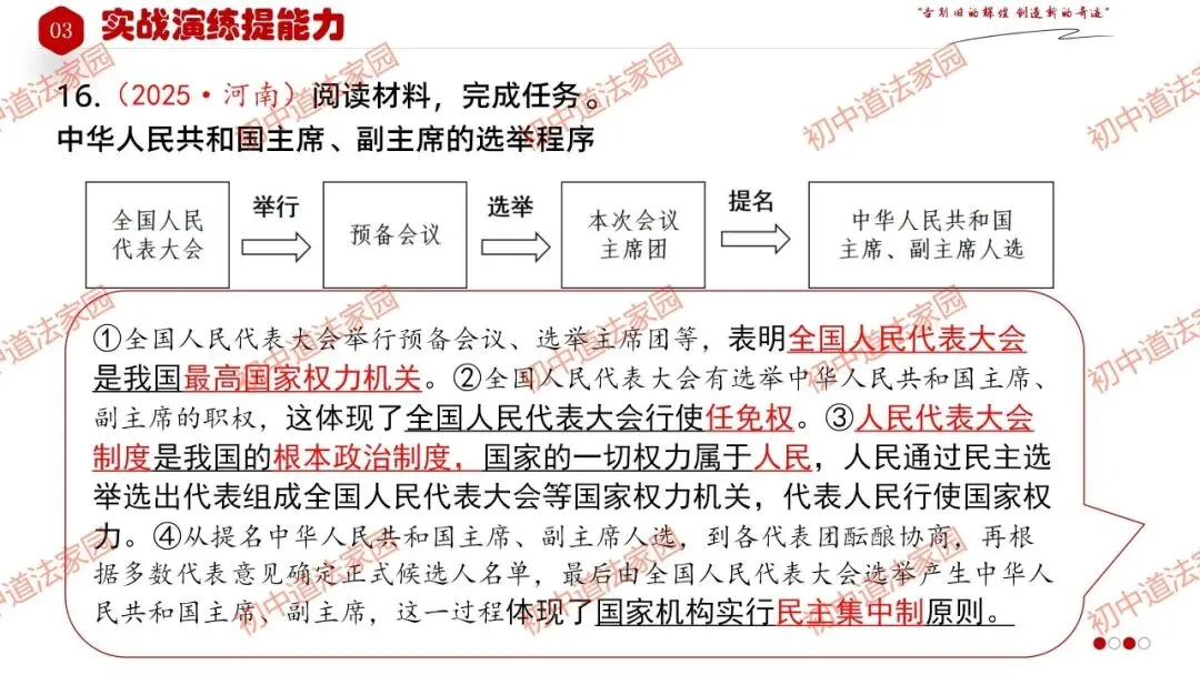 中考政治丨道德与法治一轮复习 专题15 人民当家作主 第49张