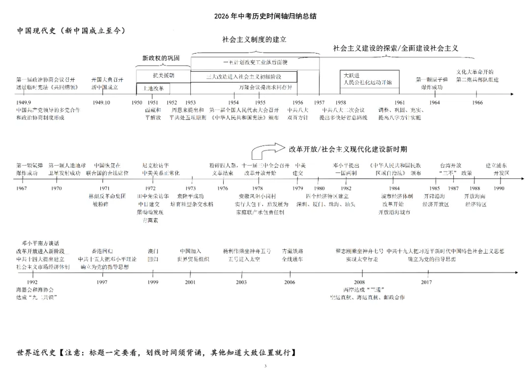 2026年中考历史时间轴归纳总结(高清可打印) 第3张