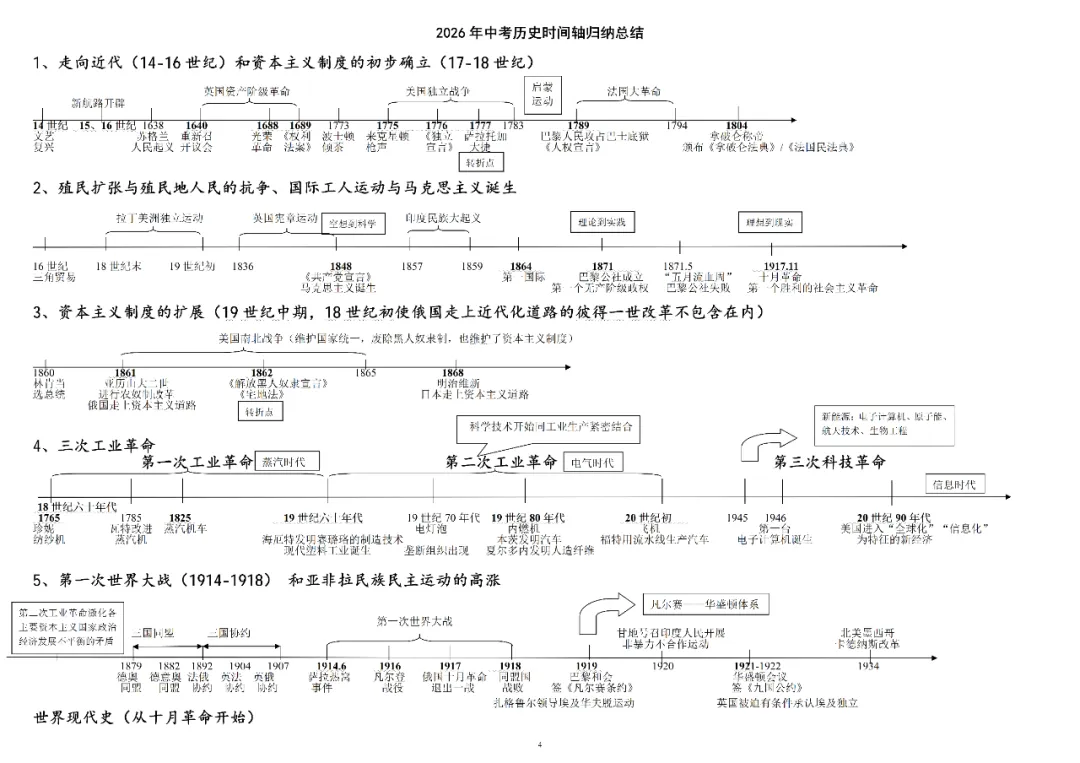 2026年中考历史时间轴归纳总结(高清可打印) 第4张