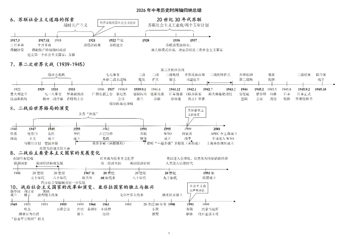 2026年中考历史时间轴归纳总结(高清可打印) 第5张
