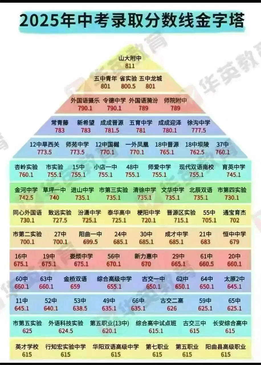 【百校联考】山西中考模拟一 第3张