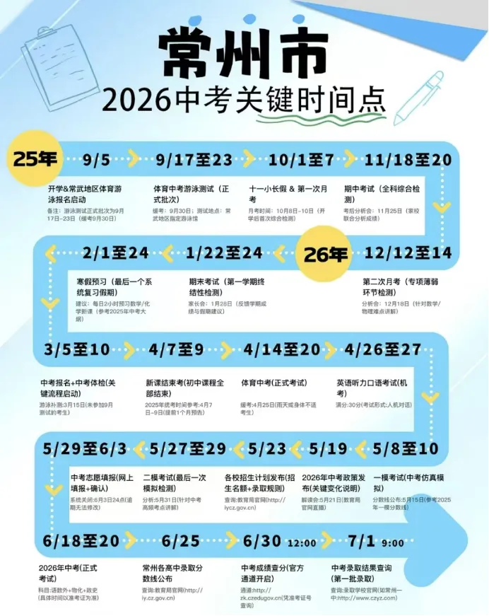 常州家长速存!2026中考关键时间点全梳理,一文看懂全年备考节奏 第1张