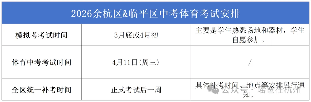 体考动态 | 杭州主城区与非主城区体育中考安排情况和区别! 第5张