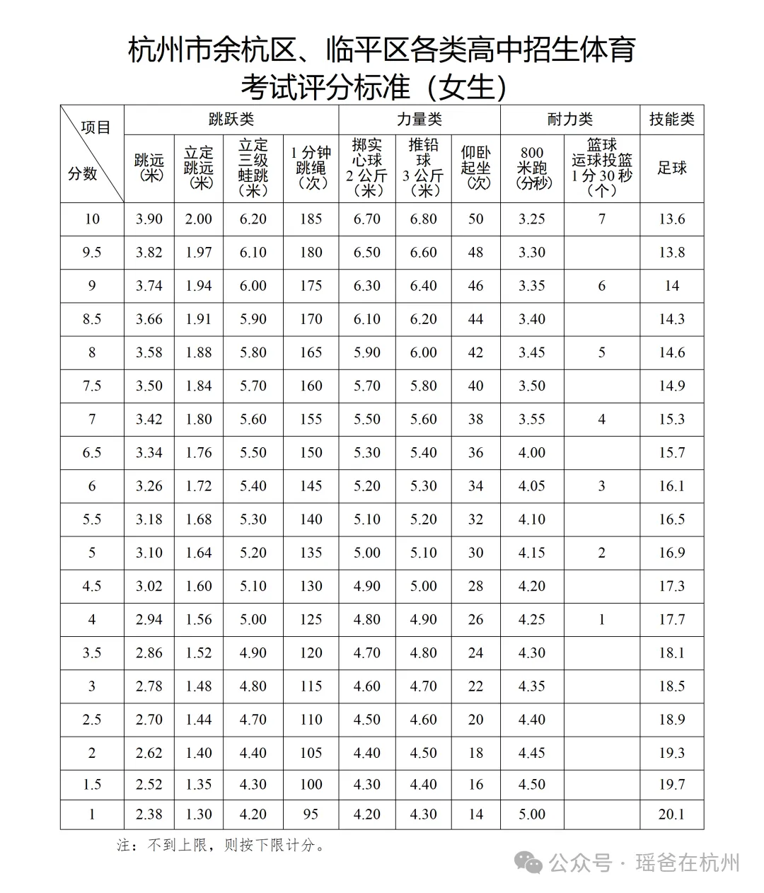 体考动态 | 杭州主城区与非主城区体育中考安排情况和区别! 第8张