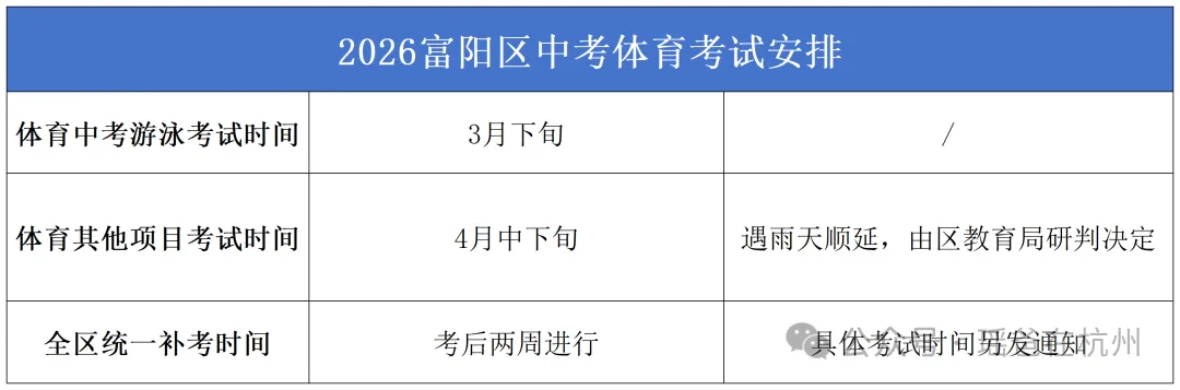 体考动态 | 杭州主城区与非主城区体育中考安排情况和区别! 第9张