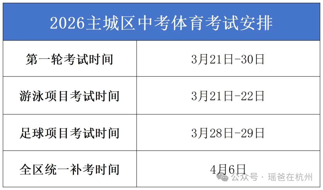 体考动态 | 杭州主城区与非主城区体育中考安排情况和区别! 第13张