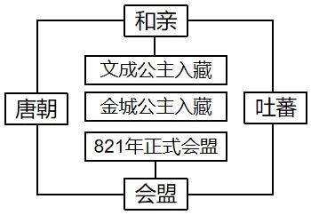 2026年中考历史热点专练25B:新修订《民族团结促进法》 第21张