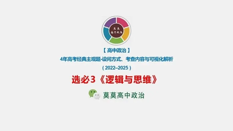 真题汇编 | 选必3《逻辑与思维》4年高考经典主观题(设问方式、考查内容与可视化解析PPT) 第1张