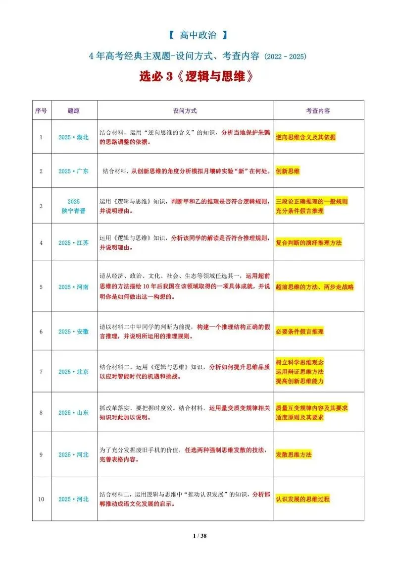 真题汇编 | 选必3《逻辑与思维》4年高考经典主观题(设问方式、考查内容与可视化解析PPT) 第4张