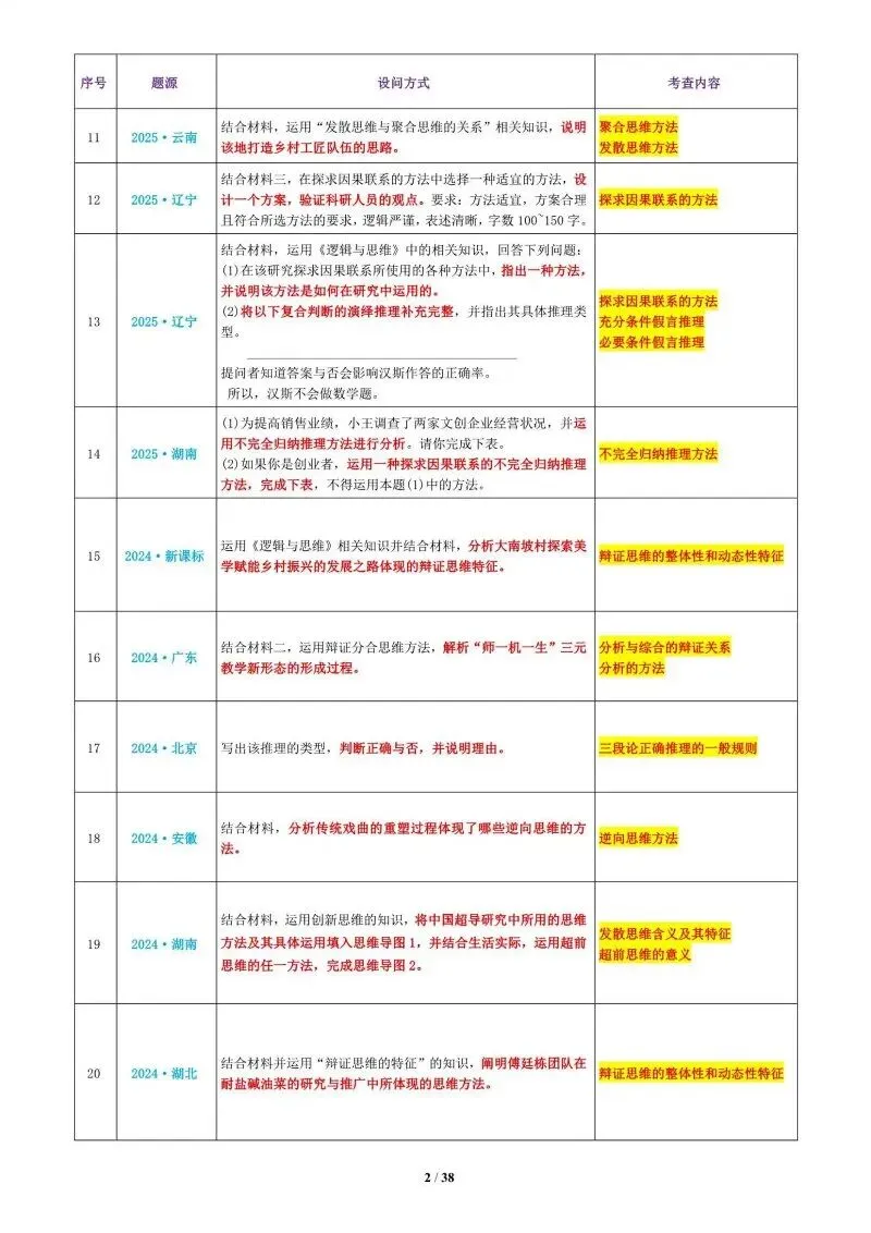 真题汇编 | 选必3《逻辑与思维》4年高考经典主观题(设问方式、考查内容与可视化解析PPT) 第5张