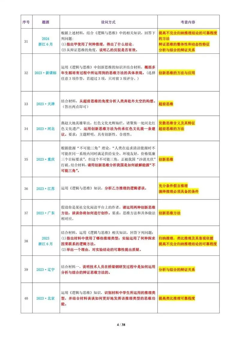 真题汇编 | 选必3《逻辑与思维》4年高考经典主观题(设问方式、考查内容与可视化解析PPT) 第7张