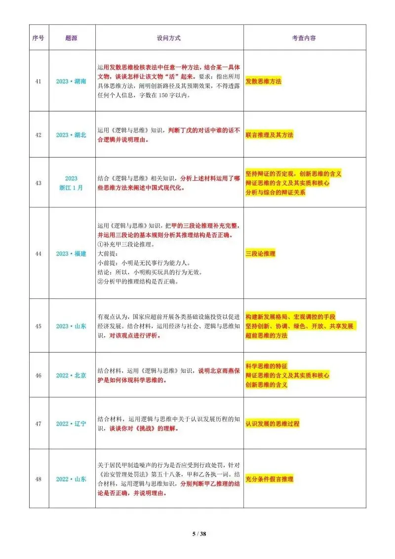真题汇编 | 选必3《逻辑与思维》4年高考经典主观题(设问方式、考查内容与可视化解析PPT) 第8张