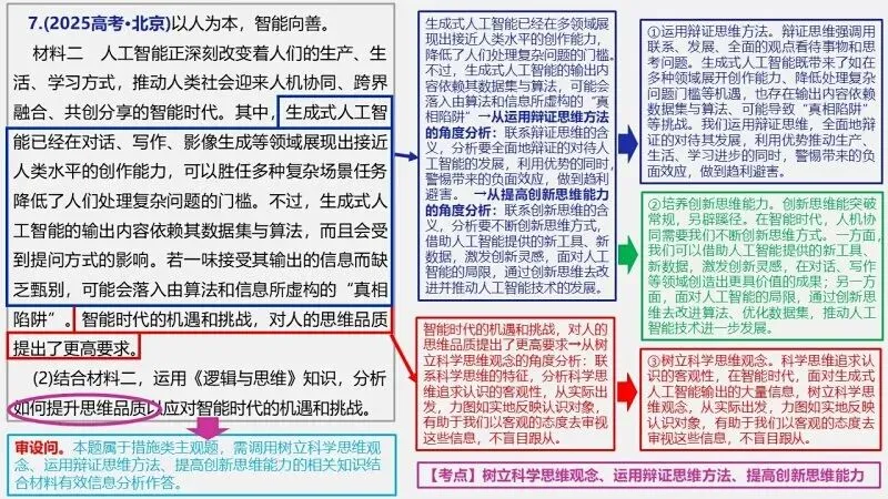 真题汇编 | 选必3《逻辑与思维》4年高考经典主观题(设问方式、考查内容与可视化解析PPT) 第17张