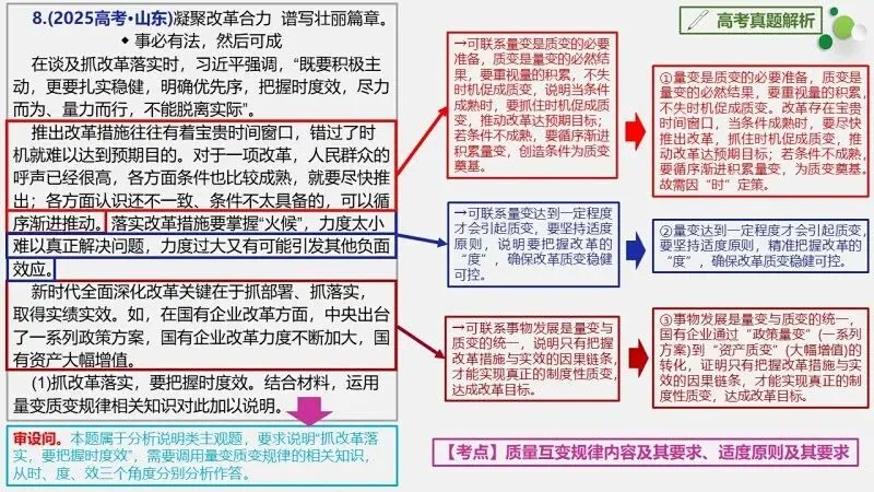 真题汇编 | 选必3《逻辑与思维》4年高考经典主观题(设问方式、考查内容与可视化解析PPT) 第18张