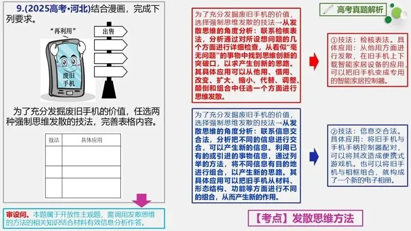 真题汇编 | 选必3《逻辑与思维》4年高考经典主观题(设问方式、考查内容与可视化解析PPT) 第19张