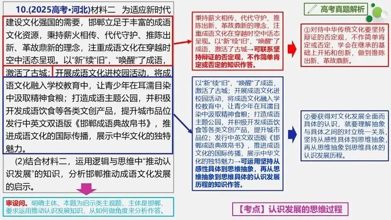 真题汇编 | 选必3《逻辑与思维》4年高考经典主观题(设问方式、考查内容与可视化解析PPT) 第20张
