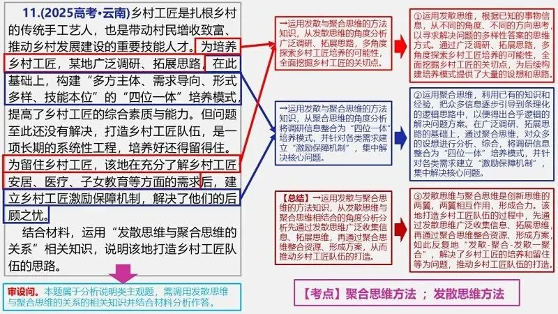 真题汇编 | 选必3《逻辑与思维》4年高考经典主观题(设问方式、考查内容与可视化解析PPT) 第21张