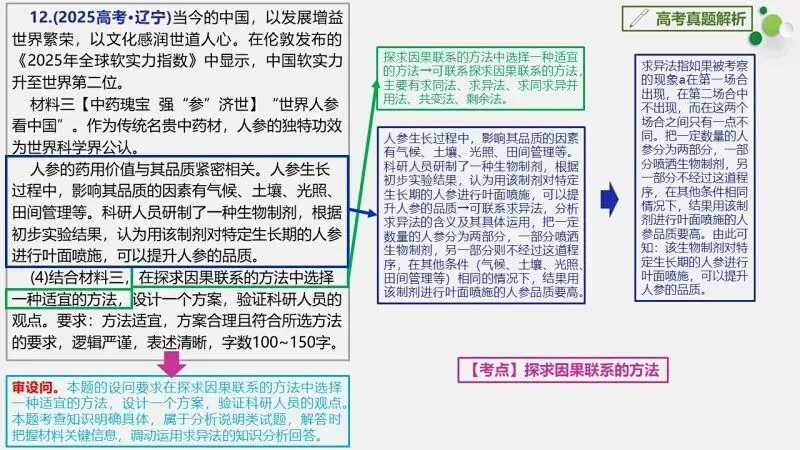 真题汇编 | 选必3《逻辑与思维》4年高考经典主观题(设问方式、考查内容与可视化解析PPT) 第23张