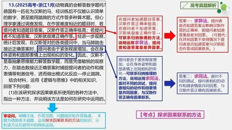 真题汇编 | 选必3《逻辑与思维》4年高考经典主观题(设问方式、考查内容与可视化解析PPT) 第24张
