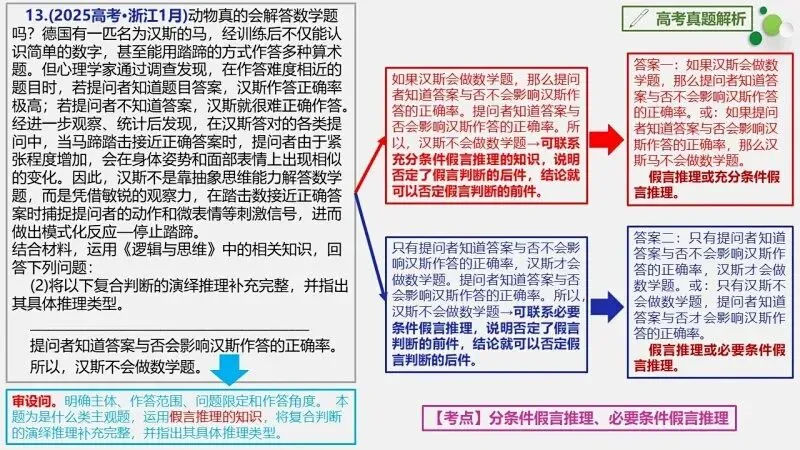 真题汇编 | 选必3《逻辑与思维》4年高考经典主观题(设问方式、考查内容与可视化解析PPT) 第25张