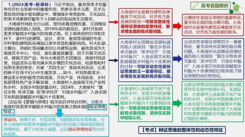 真题汇编 | 选必3《逻辑与思维》4年高考经典主观题(设问方式、考查内容与可视化解析PPT) 第29张