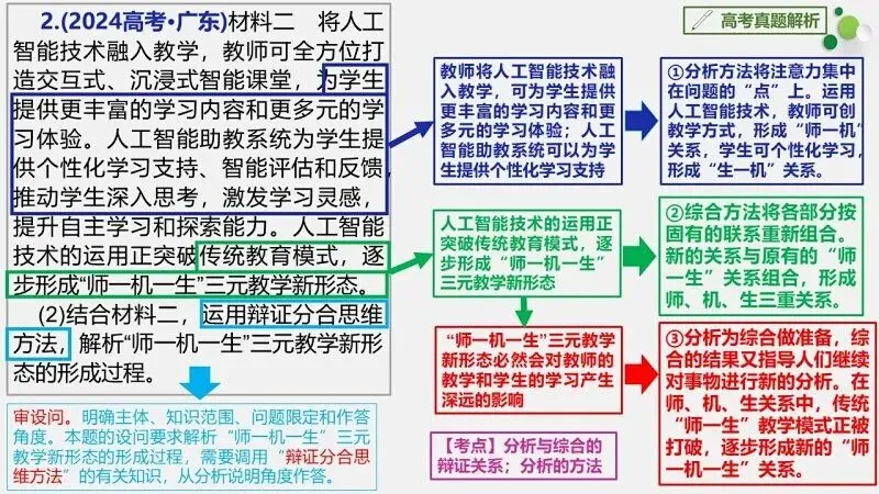 真题汇编 | 选必3《逻辑与思维》4年高考经典主观题(设问方式、考查内容与可视化解析PPT) 第30张