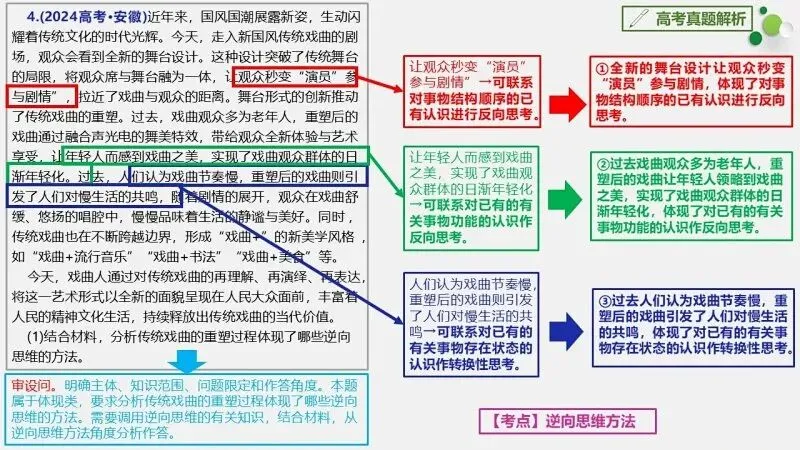 真题汇编 | 选必3《逻辑与思维》4年高考经典主观题(设问方式、考查内容与可视化解析PPT) 第32张