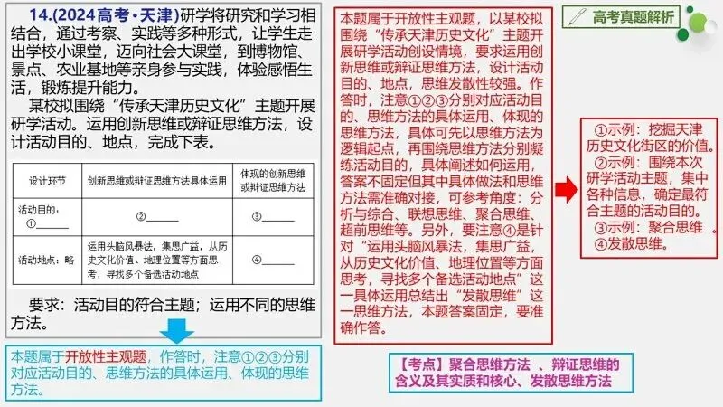真题汇编 | 选必3《逻辑与思维》4年高考经典主观题(设问方式、考查内容与可视化解析PPT) 第34张