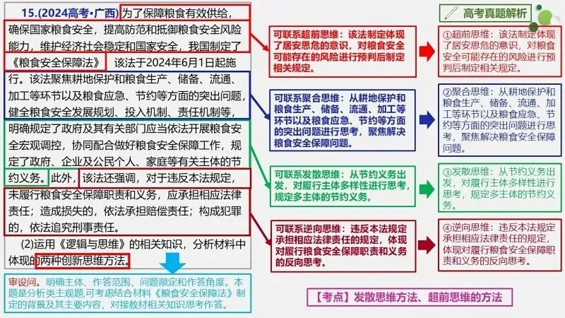 真题汇编 | 选必3《逻辑与思维》4年高考经典主观题(设问方式、考查内容与可视化解析PPT) 第35张