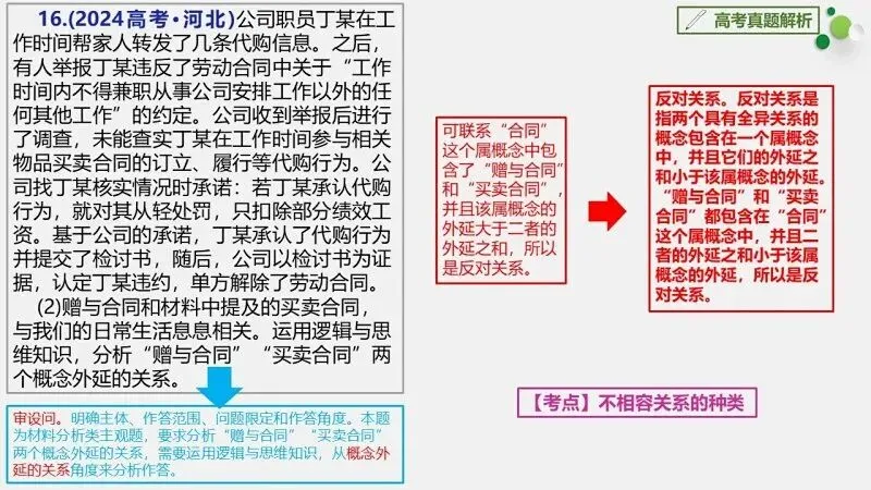 真题汇编 | 选必3《逻辑与思维》4年高考经典主观题(设问方式、考查内容与可视化解析PPT) 第36张
