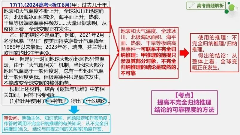 真题汇编 | 选必3《逻辑与思维》4年高考经典主观题(设问方式、考查内容与可视化解析PPT) 第37张