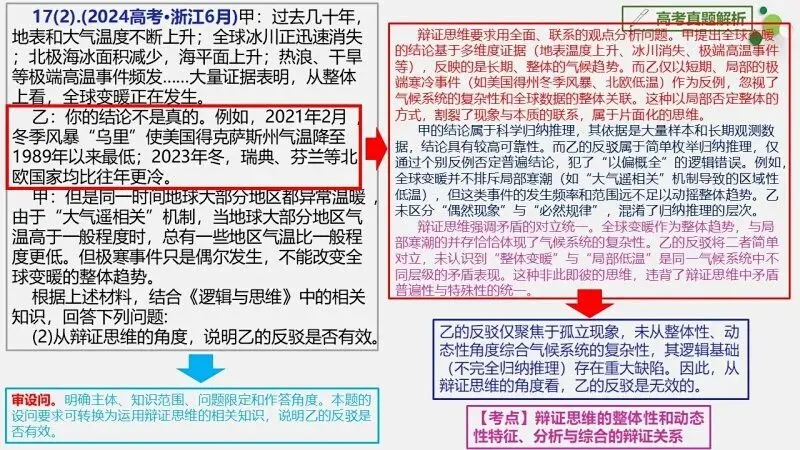 真题汇编 | 选必3《逻辑与思维》4年高考经典主观题(设问方式、考查内容与可视化解析PPT) 第38张