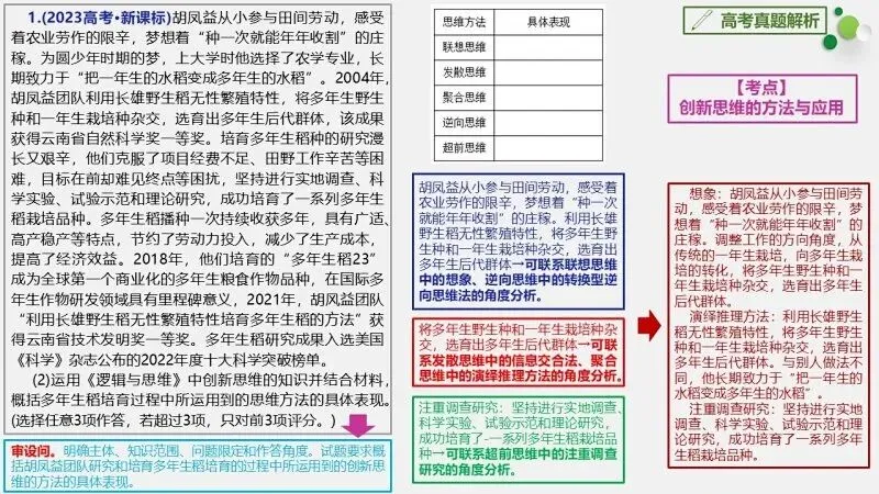 真题汇编 | 选必3《逻辑与思维》4年高考经典主观题(设问方式、考查内容与可视化解析PPT) 第40张
