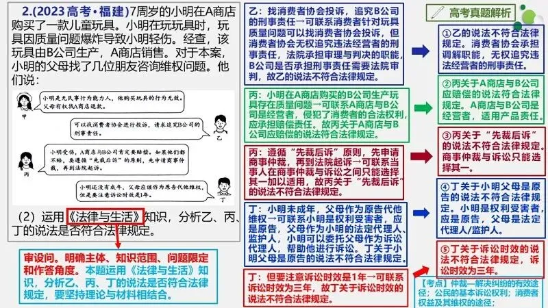 真题汇编 | 选必3《逻辑与思维》4年高考经典主观题(设问方式、考查内容与可视化解析PPT) 第41张