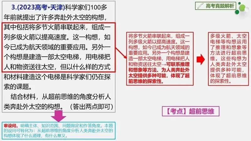 真题汇编 | 选必3《逻辑与思维》4年高考经典主观题(设问方式、考查内容与可视化解析PPT) 第42张