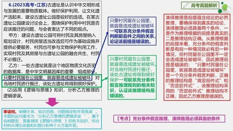 真题汇编 | 选必3《逻辑与思维》4年高考经典主观题(设问方式、考查内容与可视化解析PPT) 第45张