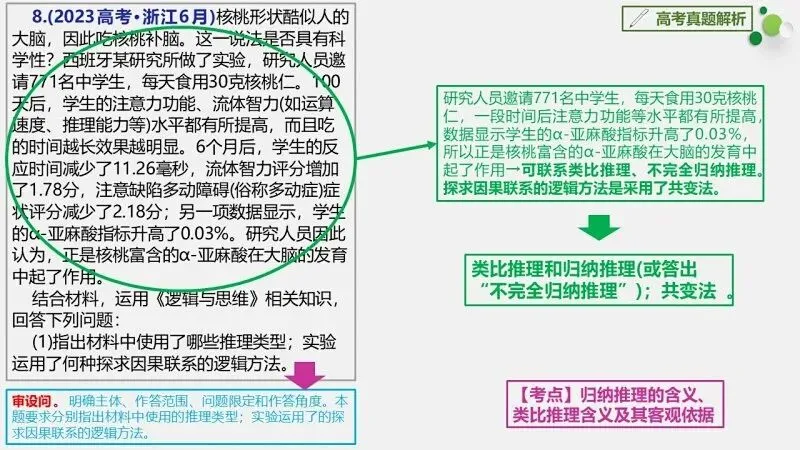 真题汇编 | 选必3《逻辑与思维》4年高考经典主观题(设问方式、考查内容与可视化解析PPT) 第47张