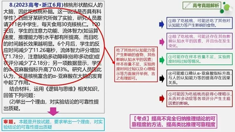 真题汇编 | 选必3《逻辑与思维》4年高考经典主观题(设问方式、考查内容与可视化解析PPT) 第48张